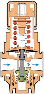 Regulador de presión Norgren - Diagrama de funcionamiento - 83 mm x 174 mm